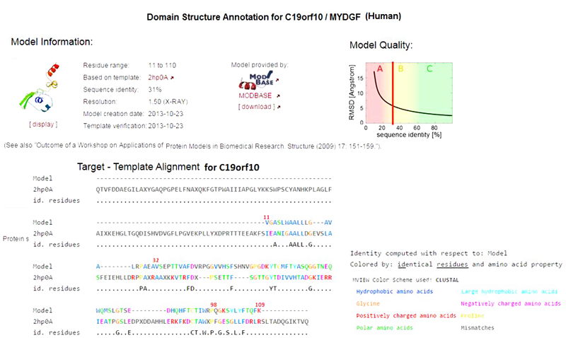 domain structure annotation for C19orf10 / MYDGF (Human)